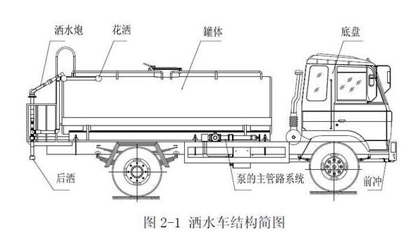 ��ˮ܇���w�Y���D